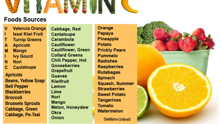 What fruit is highest in vitamin C?