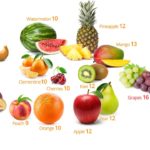 What fruit is lowest in carbs?