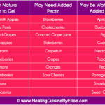 What fruits are high in pectin?