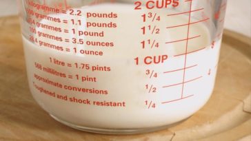 What is 1 cup equivalent to in Litres?