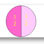What is 1/4 equal to as a whole number?