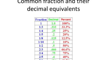 What is 2/3 as a decimal?