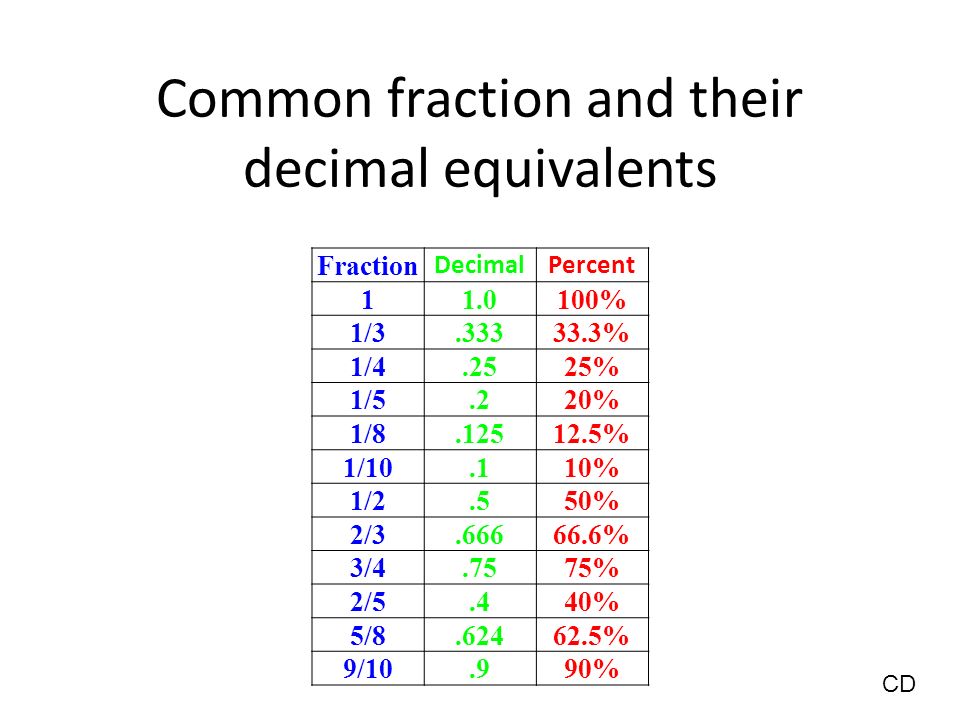 What Is 2 3 As A Decimal 