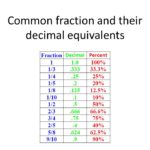 What is 2/3 as a number?