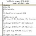 What is CTC salary?