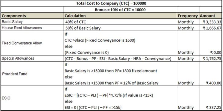 what-is-ctc-salary