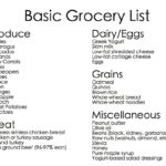 What is a basic grocery list?