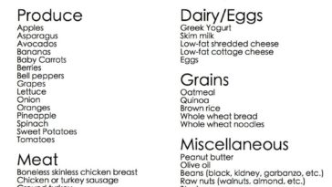 What is a basic grocery list?