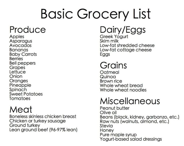 What is a basic grocery list?