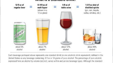 What is a double shot alcohol in mL?