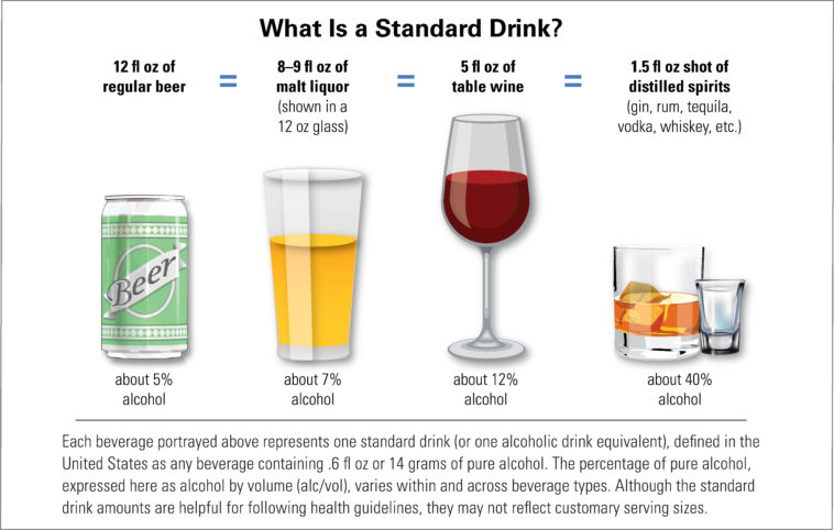 What is a double shot alcohol in mL?