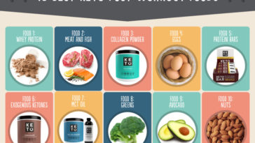 What is a good keto post-workout snack?