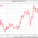 What is a good price for salmon?