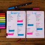 What is a master grocery list?