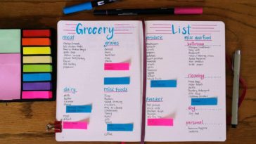 What is a master grocery list?