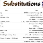 What is a substitute for 1 tablespoon of baking powder?