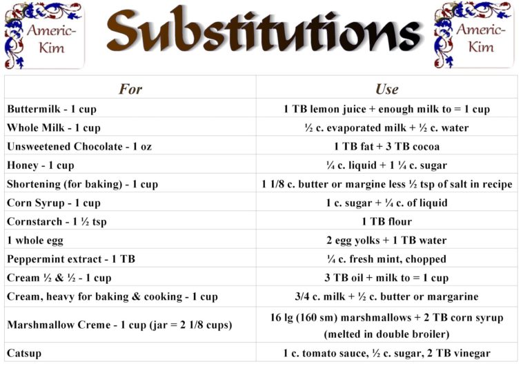 What is a substitute for 1 tablespoon of baking powder?