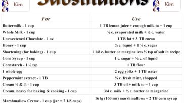 What is a substitute for 1 tablespoon of baking powder?