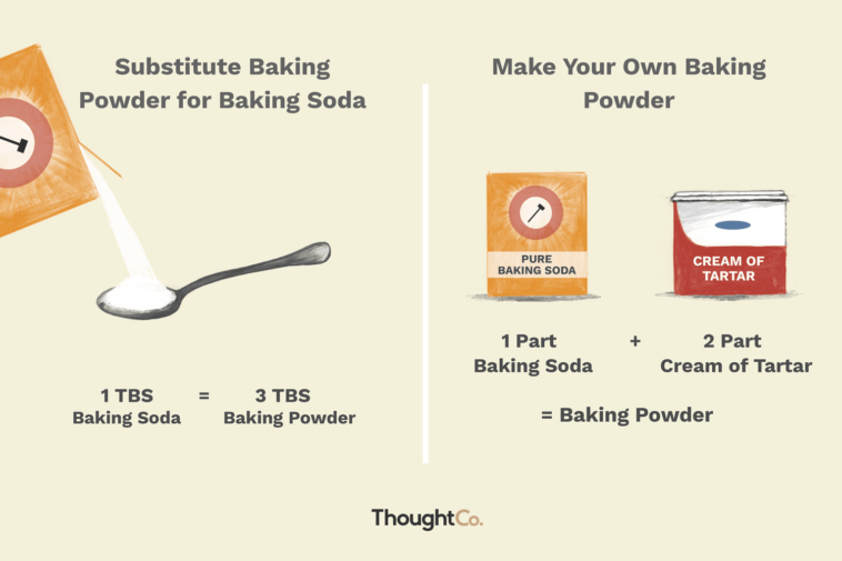 What is a substitute for baking powder?