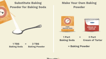 What is a substitute for baking powder?