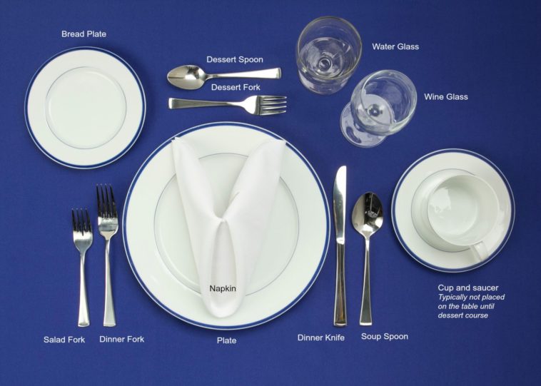 What is basic table setting?