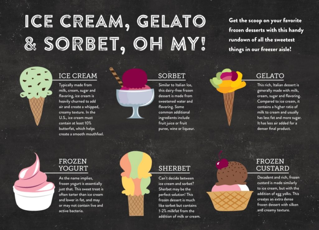 what-is-difference-between-ice-cream-and-sherbet