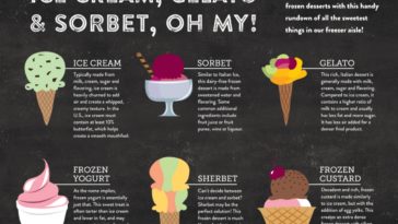 What is difference between ice cream and sherbet?