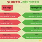 What is difference between present perfect and past simple?