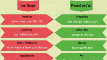 What is difference between present perfect and past simple?