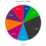 What is pie in metric?
