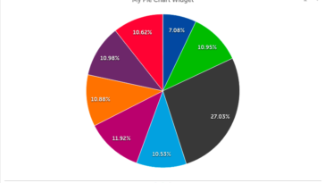 What is pie in metric?