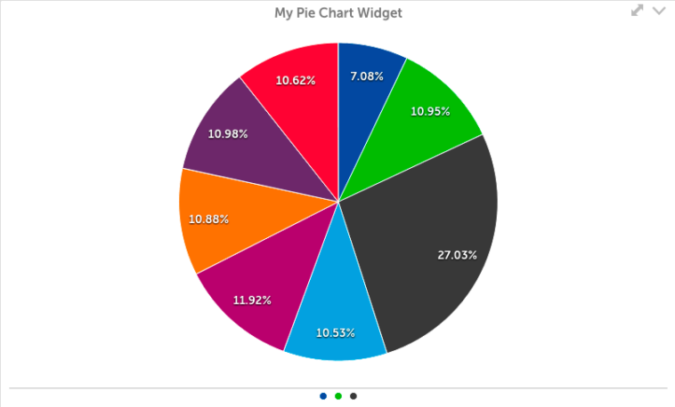 What is pie in metric?