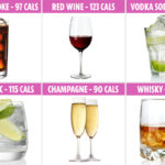 What is the best alcohol to drink on a diet?