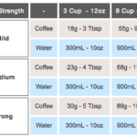 What is the best coffee-to-water ratio for French press?