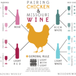 What is the best wine to pair with chicken alfredo?