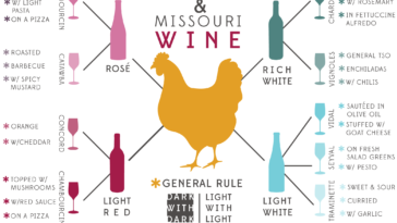 What is the best wine to pair with chicken alfredo?