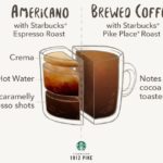 What is the difference between an iced Americano and an iced coffee?