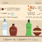 What is the difference between chocolate liquor and liqueur?