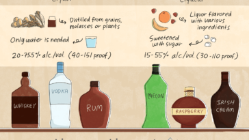 What is the difference between chocolate liquor and liqueur?