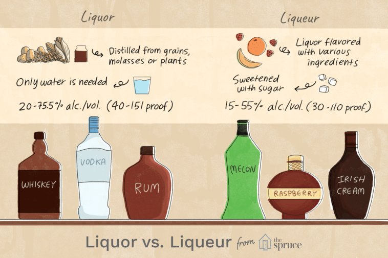 What is the difference between chocolate liquor and liqueur?