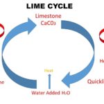 What is the difference between quicklime and slaked lime?