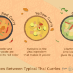 What is the difference between red curry and yellow curry?