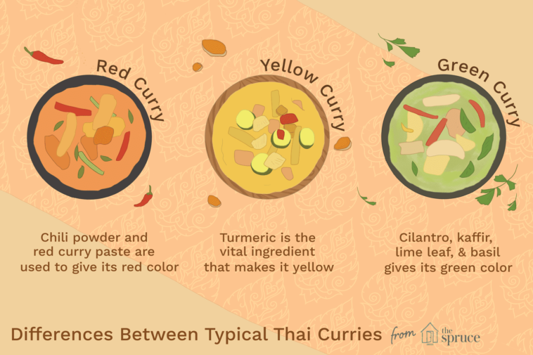 What is the difference between red curry and yellow curry?