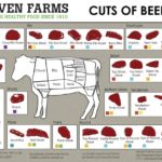 What is the difference between top sirloin and New York strip?