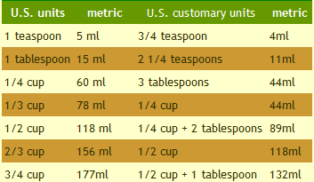 What is the equivalent of 1/2 cup oil to butter?