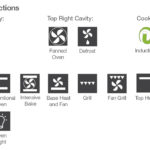 What is the grill sign on oven?