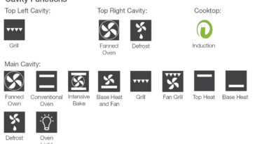 What is the grill sign on oven?