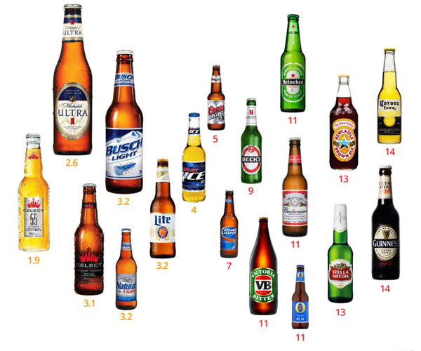 What is the healthiest beer to drink?