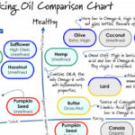 What is the healthiest oil for cooking at high temperatures?
