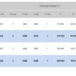 What is the highest grade of stainless steel?